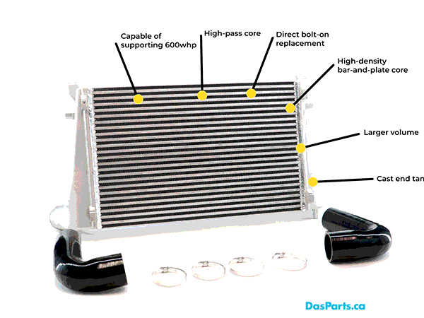 CTS Turbo Mk8 GTI/R Direct Fit Intercooler